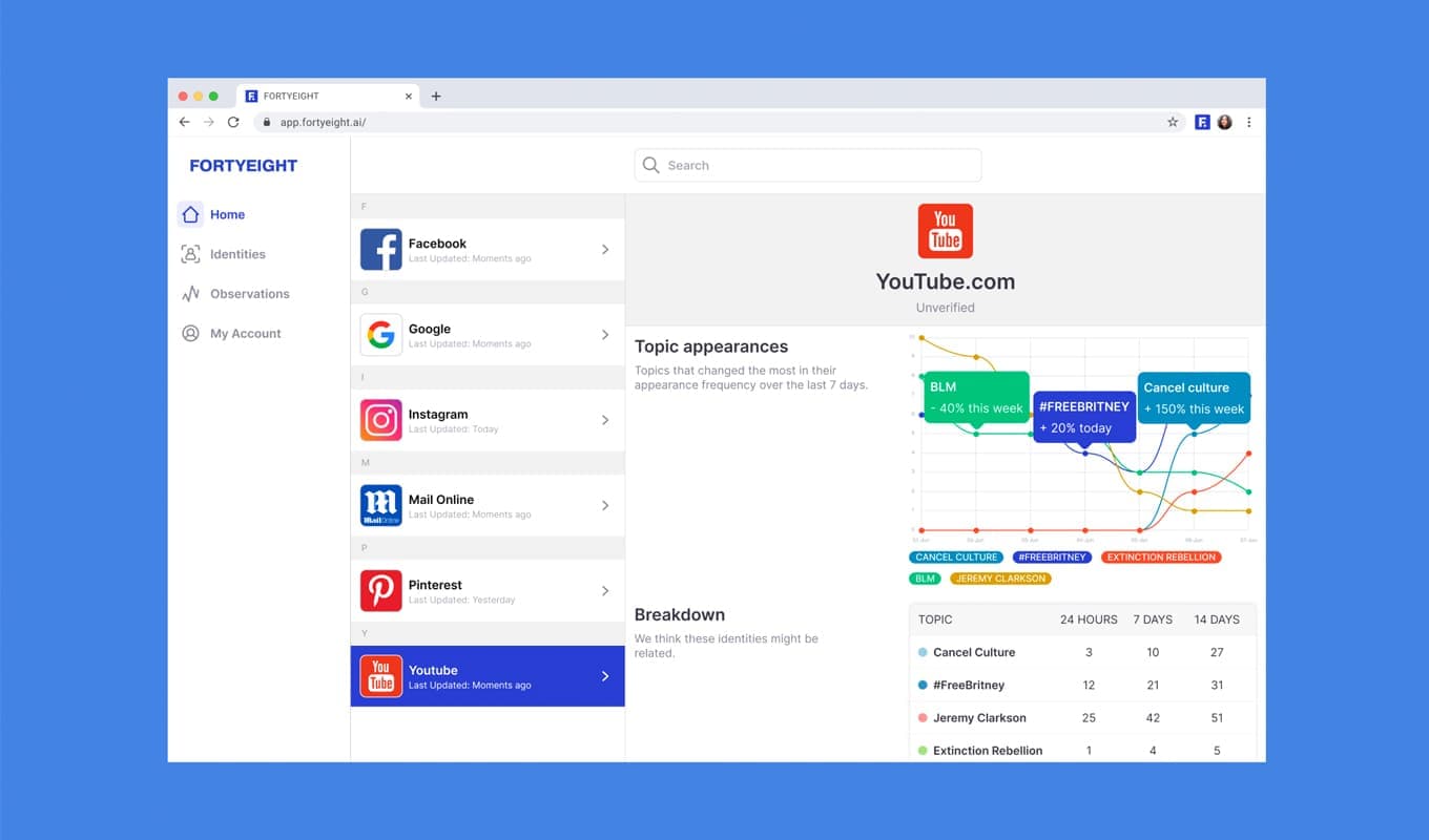 FORTYEIGHT Screenshots