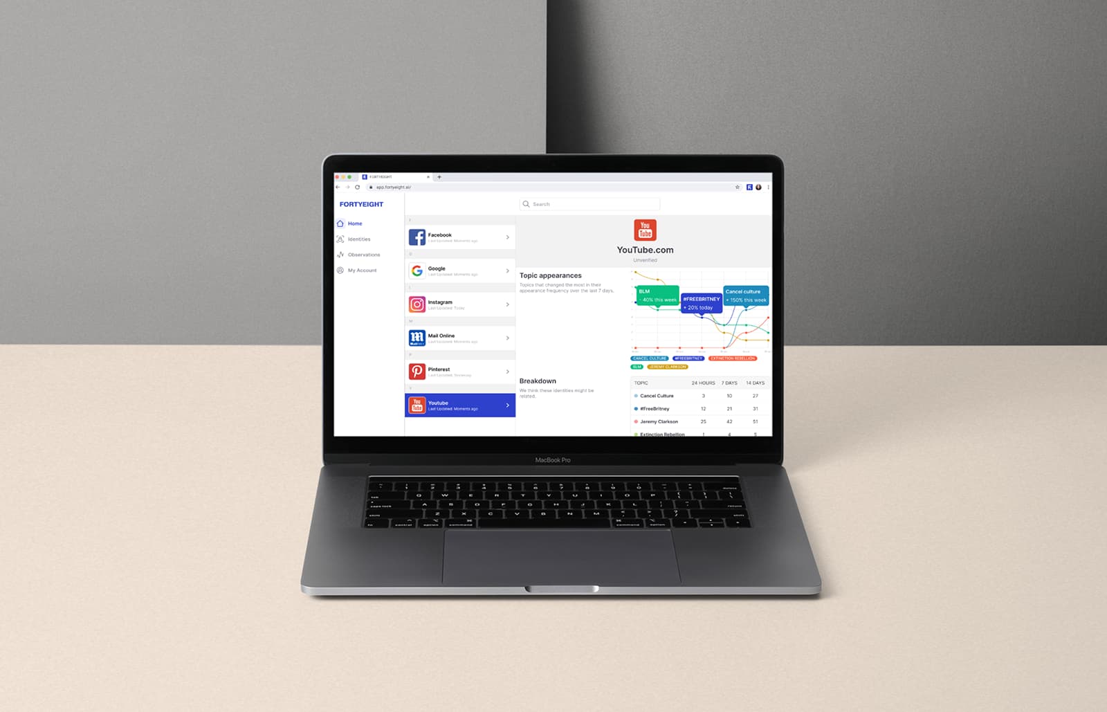 FORTYEIGHT Product Image