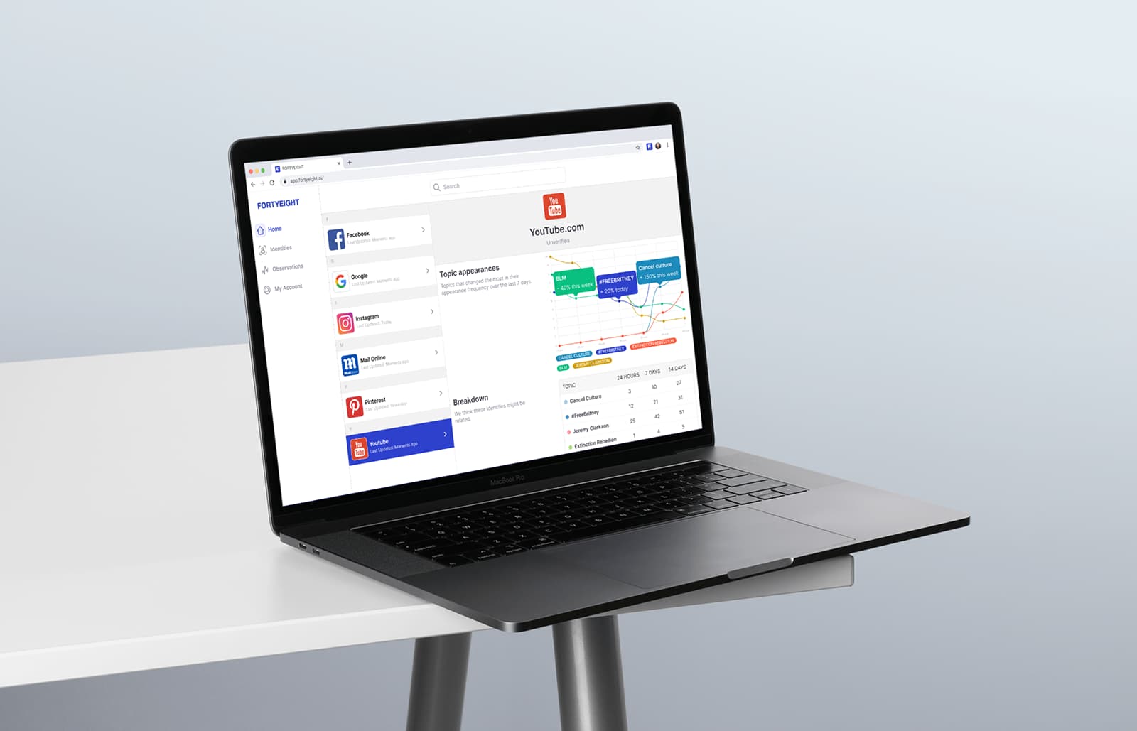 FORTYEIGHT Product Image